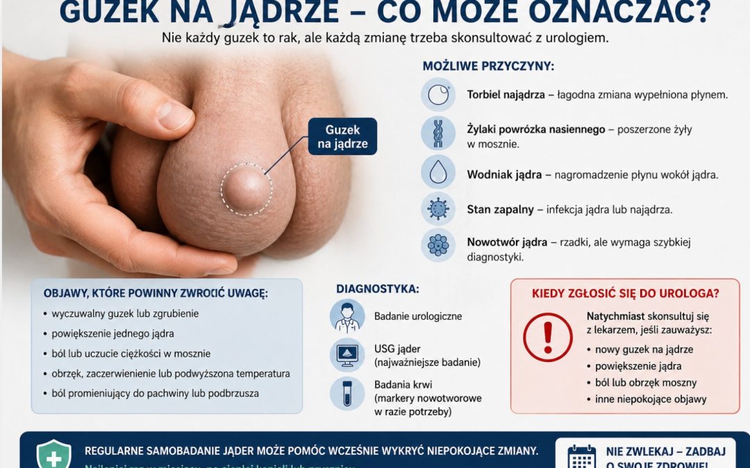 Guzek na jądrze – co może oznaczać? Kiedy zgłosić się do urologa?